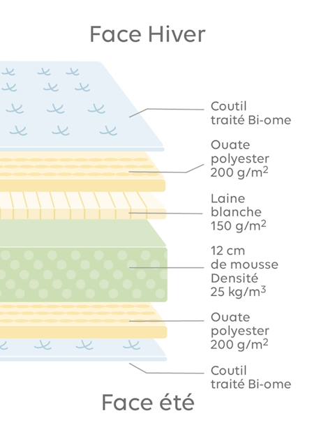 Matelas enfant anti-acariens traité Bi-ome® blanc 3 - vertbaudet enfant 