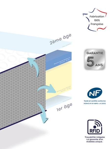 Matelas bébé Étapes DODO blanc 5 - vertbaudet enfant 