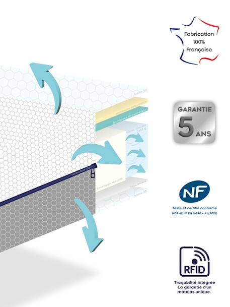 Matelas bébé 3D dream DODO blanc 6 - vertbaudet enfant 