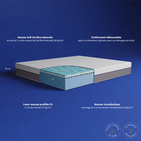 Matelas mousse viscoélastique BLEU CALIN 90x190cm - Confortable Premium - Ferme - Epaisseur 25cm BLANC 4 - vertbaudet enfant 