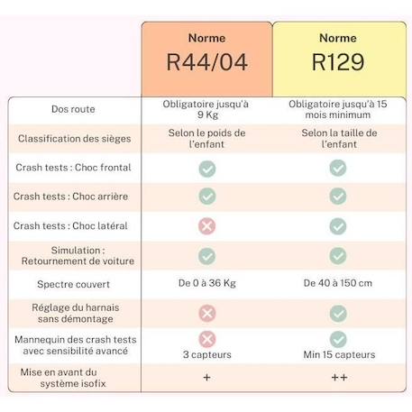 Siège auto isofix NANIA ZENA I FIX 40-105 cm – (0 à 4 ans) - Dos route 40-87 cm – Têtière réglable - Inclinable – Made in France NOIR 5 - vertbaudet enfant 